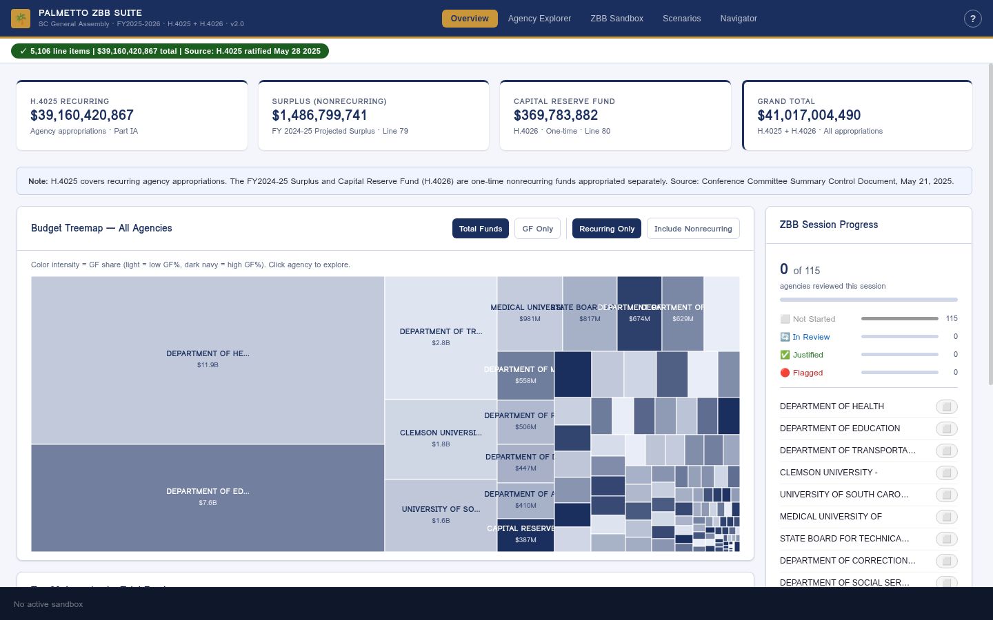 Palmetto ZBB Suite home screen showing the navy navigation bar, Overview tab active, full agency treemap, and the green Data Integrity Badge in the top right