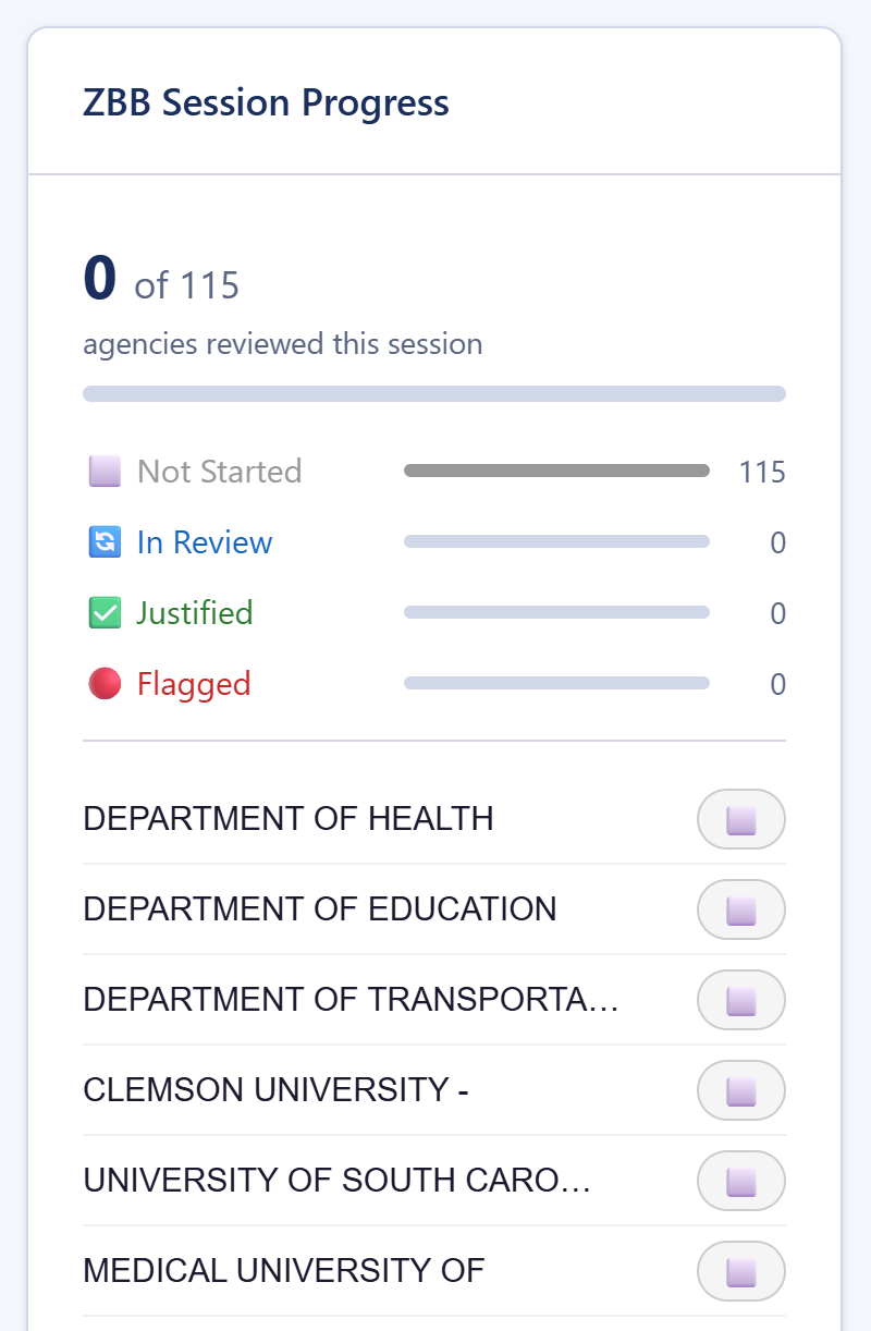 ZBB Session Progress panel (right-panel close-up) showing four status states: Dept of Health (Not Started), Dept of Education (In Review), Dept of Transportation (Justified), Clemson (Flagged)
