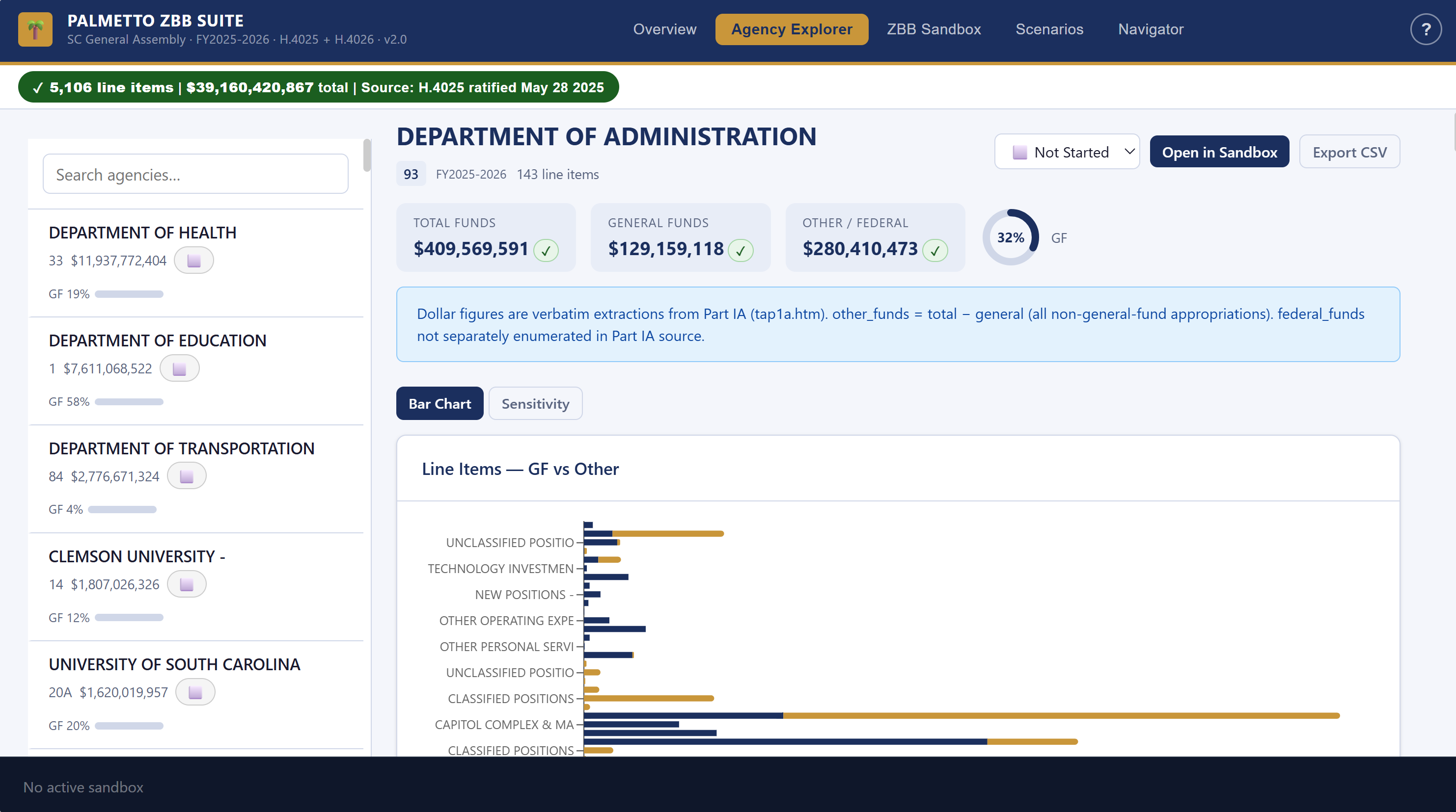 Agency Explorer with Department of Administration loaded — left panel shows the agency list with DOA highlighted; right panel shows DOA stat cards, bar chart, and line items table