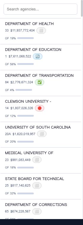 Agency list left panel close-up showing all four review status badge states: Not Started (gray), In Review (blue), Justified (green), Flagged (red) across top agencies