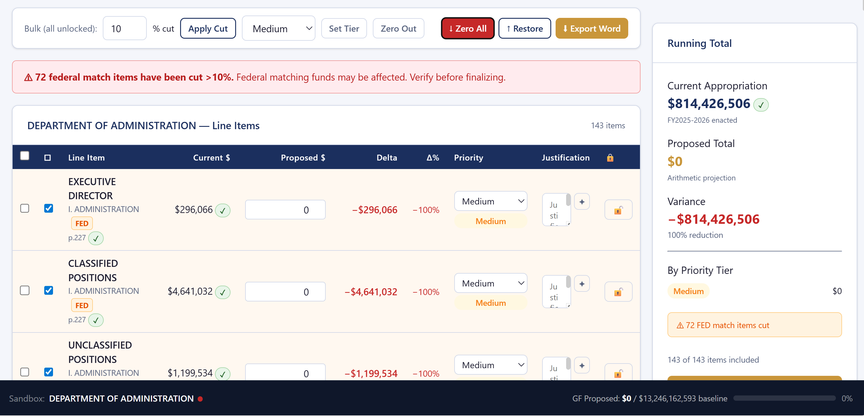 ZBB Sandbox immediately after Zero All — all DOA justified amounts show $0, Variance shows -$409M (100% reduction), running totals sidebar updated