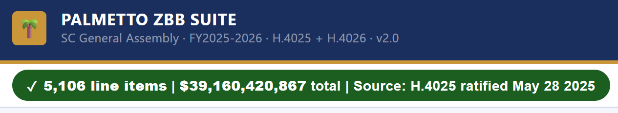 Close-up of the green Data Integrity Badge strip showing '5,106 line items · $39,160,420,867 total · Source: H.4025 ratified May 28 2025' — all reconciled